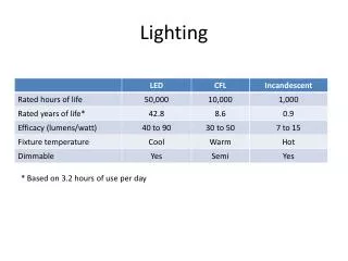lighting