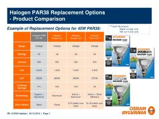 Halogen PAR38 Replacement Options - Product Comparison