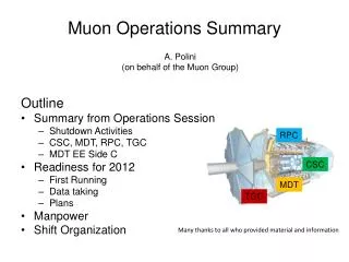 Muon Operations Summary