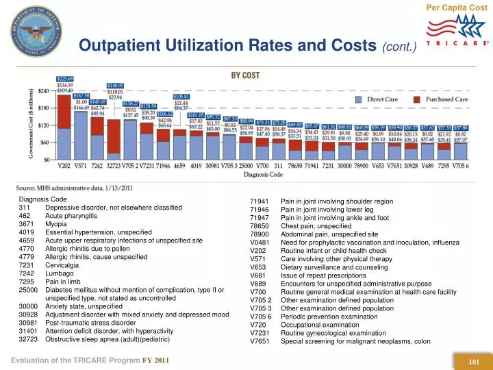 outpatient utilization rates and costs cont