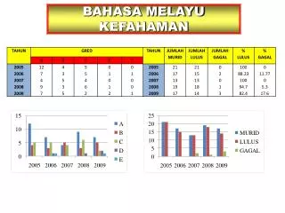 BAHASA MELAYU KEFAHAMAN