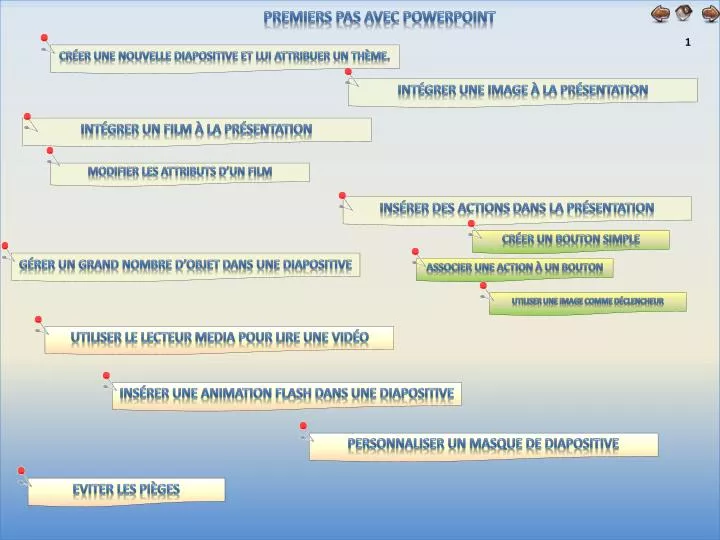 premiers pas avec powerpoint