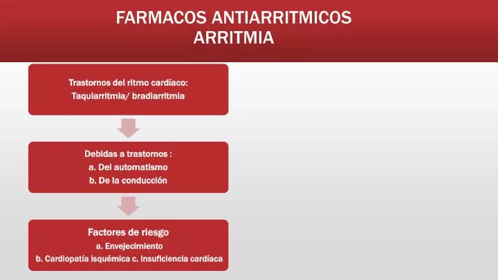 farmacos antiarritmicos arritmia