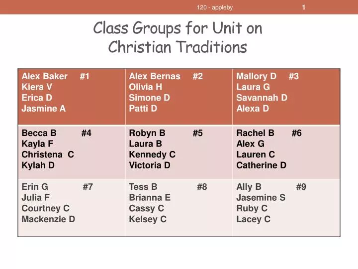class groups for unit on christian traditions