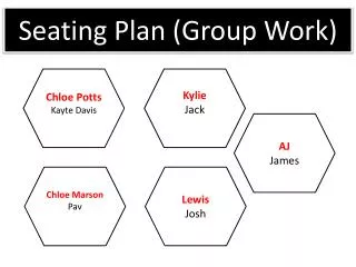 Seating Plan (Group Work)