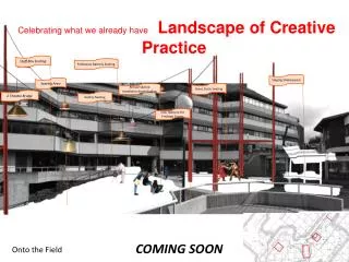 Celebrating what we already have Landscape of Creative Practice