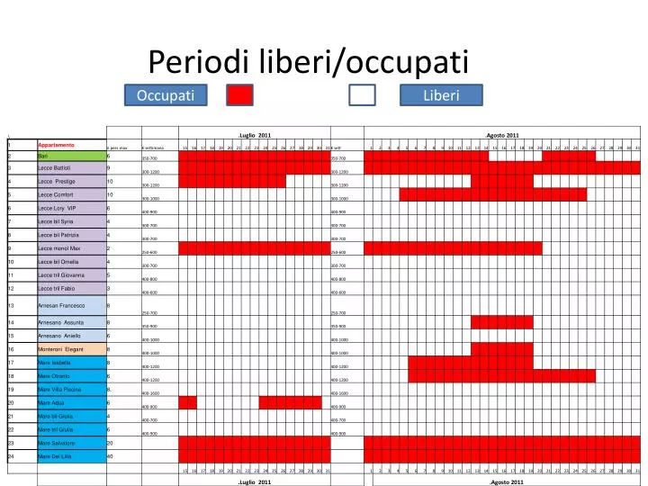 periodi liberi occupati