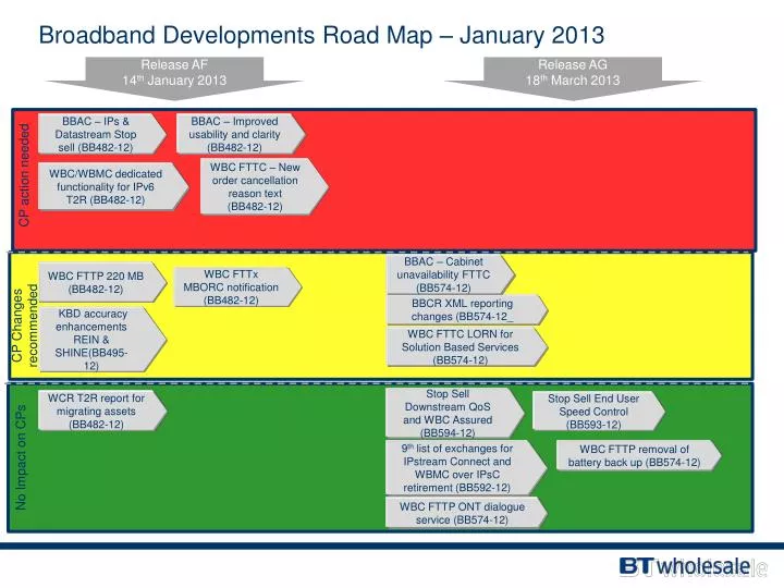 broadband developments road map january 2013