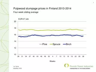 Pulpwood stumpage prices in Finland 2013-2014