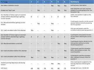 Proceeding to the Questions and Simulation from the Instructions Tab