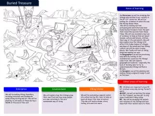 Areas of learning