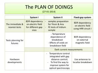 The PLAN OF DOINGS (27-01-2014)