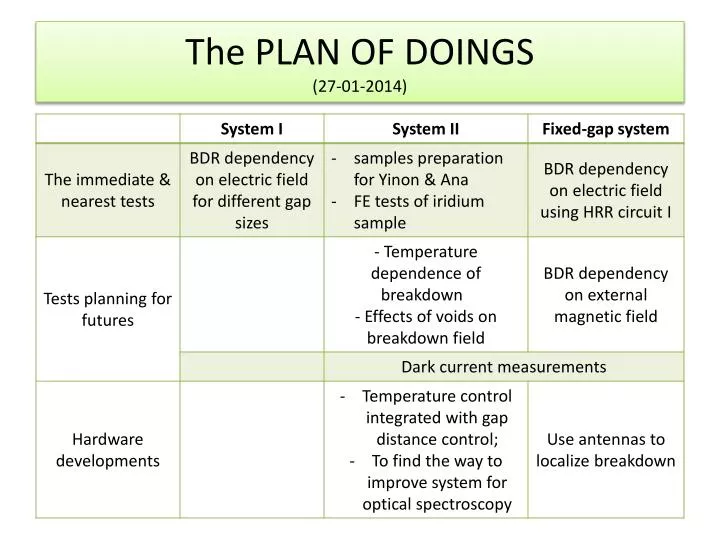 the plan of doings 27 01 2014