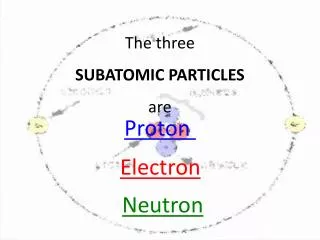 The three SUBATOMIC PARTICLES are