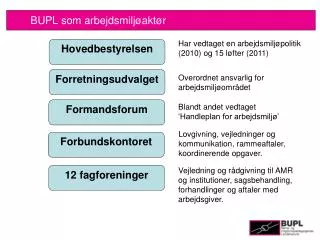 bupl som arbejdsmilj akt r