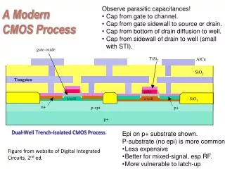 A Modern CMOS Process