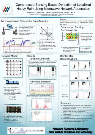 Compressed Sensing Based Detection of Localized Heavy Rain Using Microwave Network Attenuation