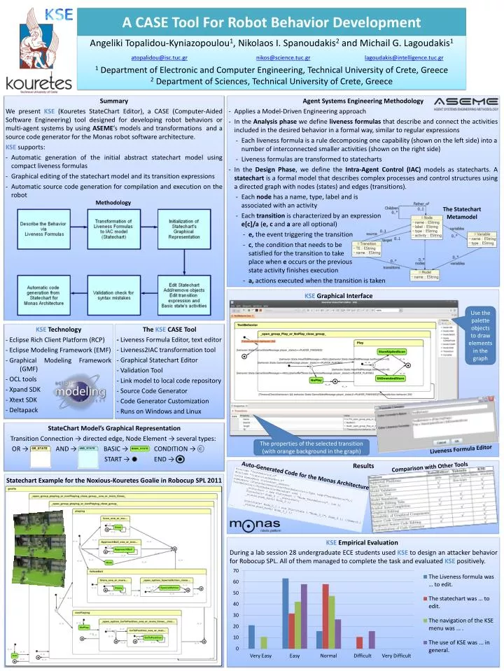 a case tool for robot behavior development