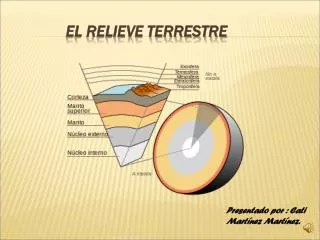 el relieve terrestre