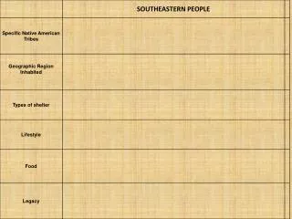The Southeastern People