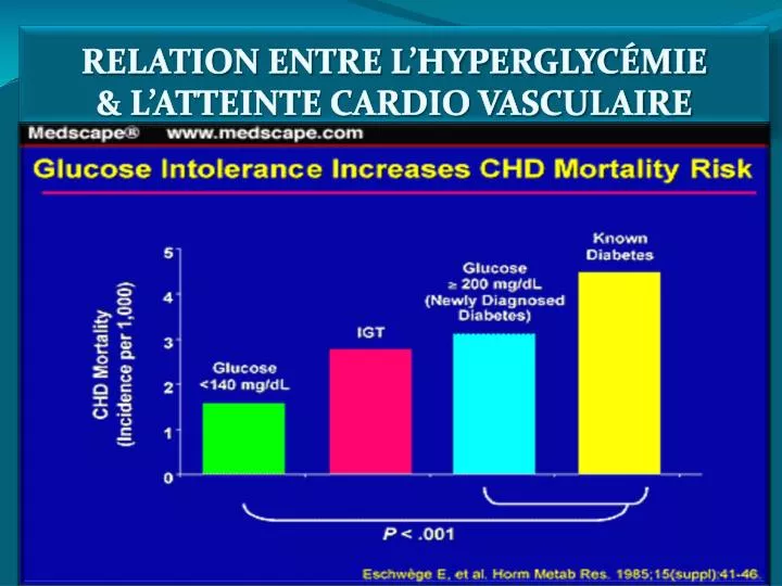 relation entre l hyperglyc mie l atteinte cardio vasculaire