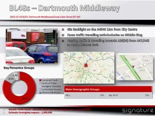 BL48s – Dartmouth Middleway