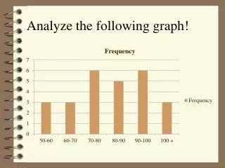 Analyze the following graph!