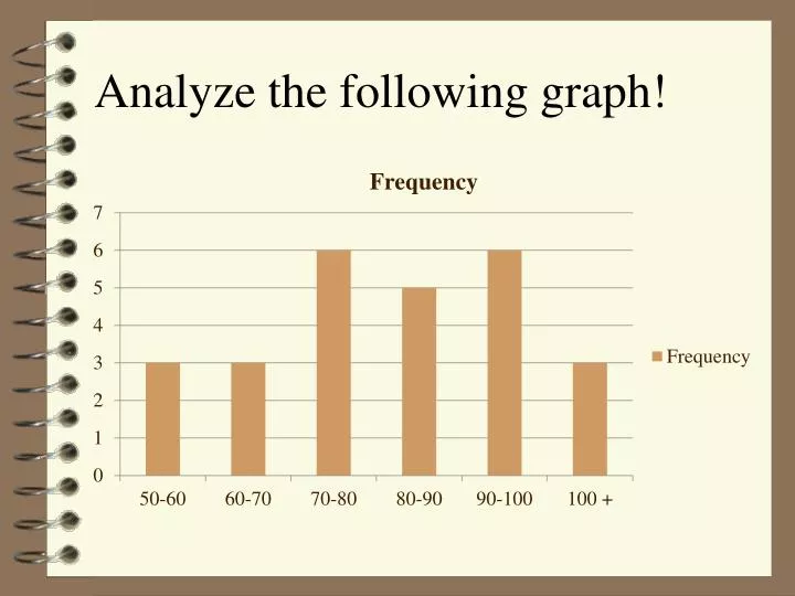 analyze the following graph