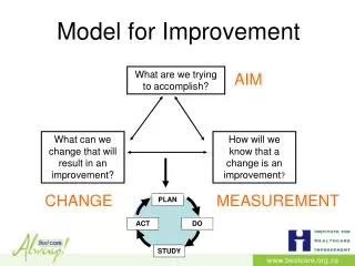 Model for Improvement