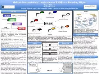 Multiple Interpretations: Implications of FRBR as a Boundary Object Ingbert Floyd