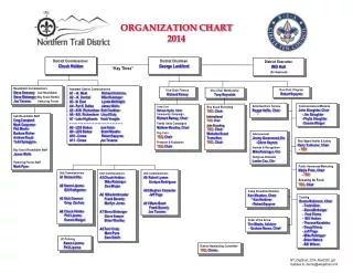ORGANIZATION CHART 2014