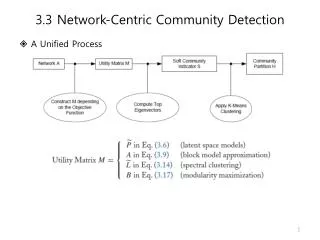 3.3 Network-Centric Community Detection