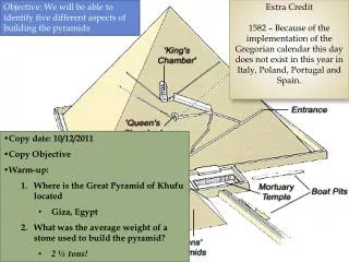 Objective: We will be able to identify five different aspects of building the pyramids