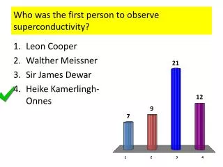Who was the first person to observe superconductivity?