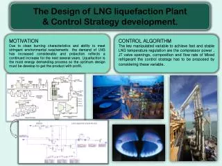 The Design of LNG liquefaction Plant &amp; Control Strategy development.