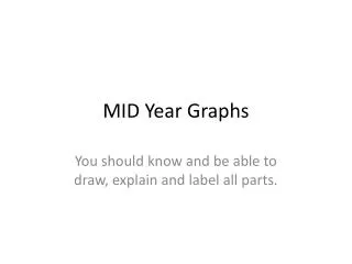 MID Year Graphs