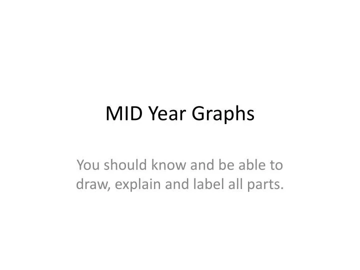 mid year graphs