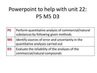 Powerpoint to help with unit 22: P5 M5 D3