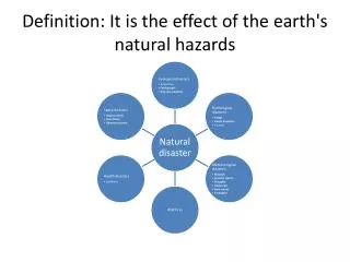 definition it is the effect of the earth s natural hazards