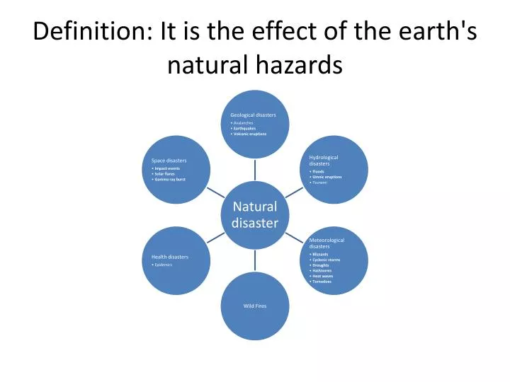 definition it is the effect of the earth s natural hazards