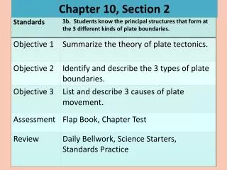 Chapter 10, Section 2