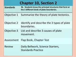 chapter 10 section 2