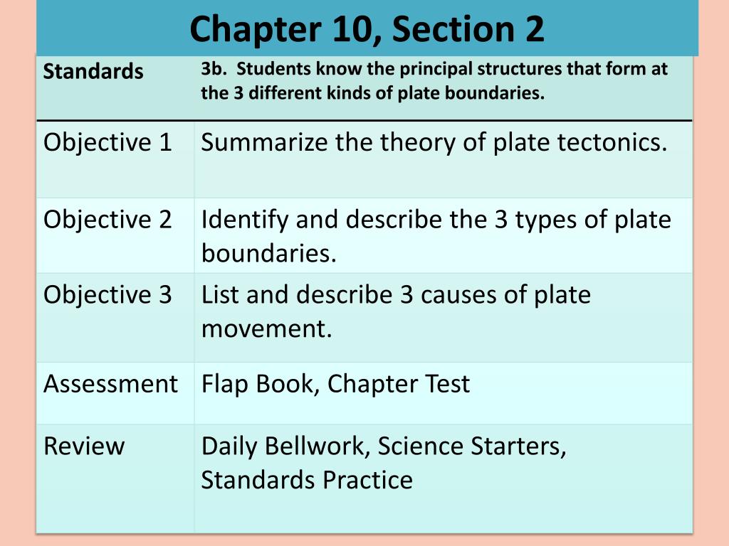PPT - Chapter 10, Section 2 PowerPoint Presentation, free download - ID ...