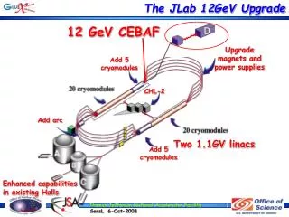 The JLab 12GeV Upgrade
