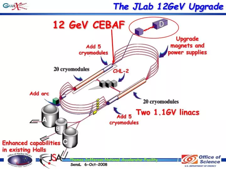 the jlab 12gev upgrade