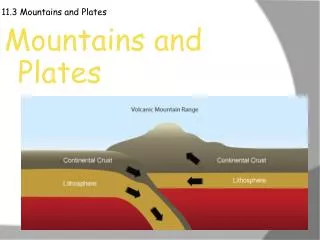 11.3 Mountains and Plates