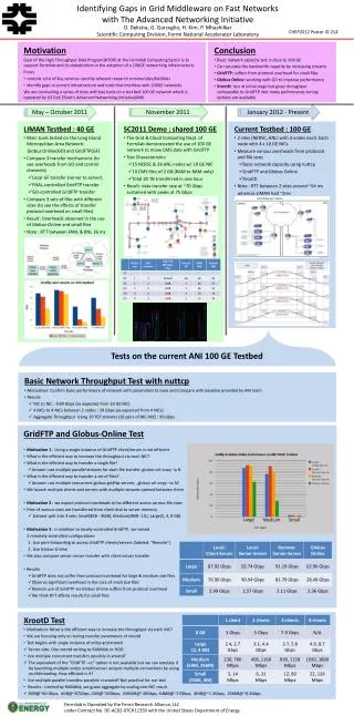 identifying gaps in grid middleware on fast networks with the advanced networking initiative