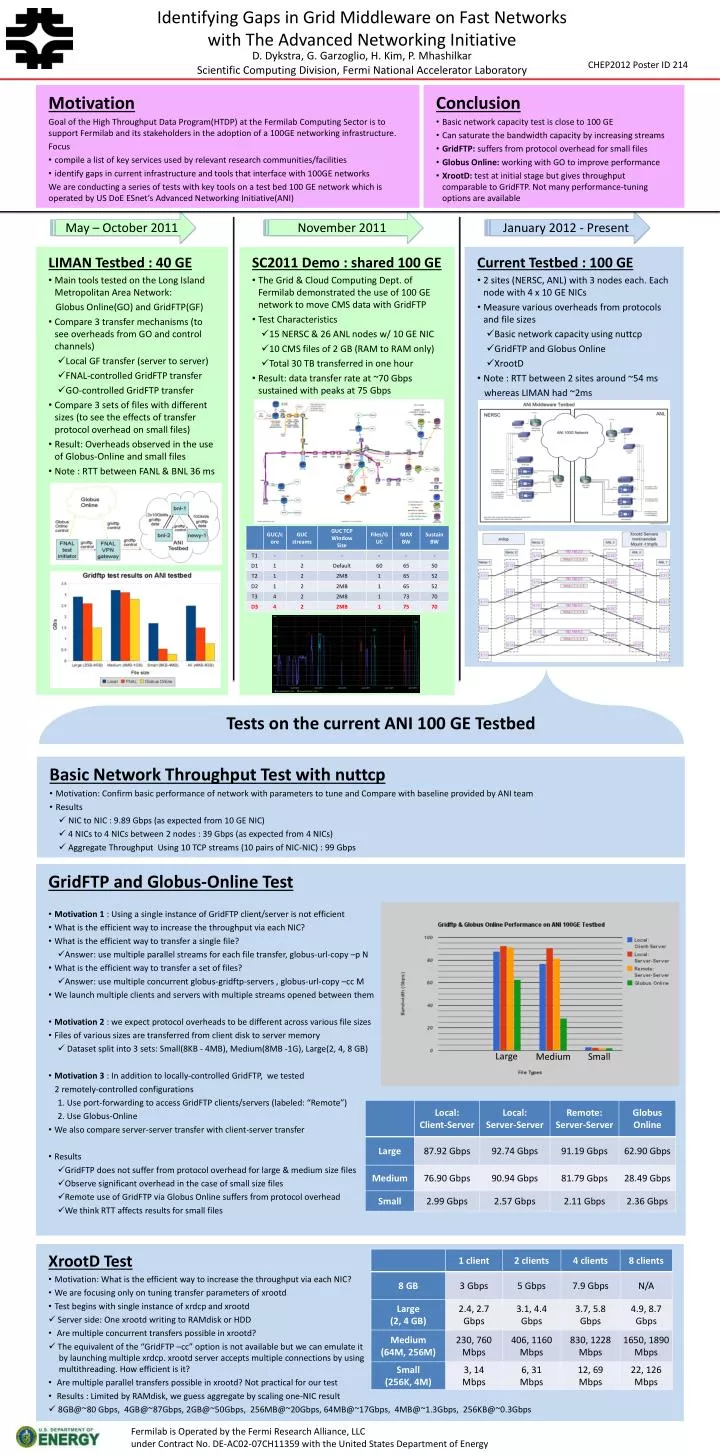 identifying gaps in grid middleware on fast networks with the advanced networking initiative