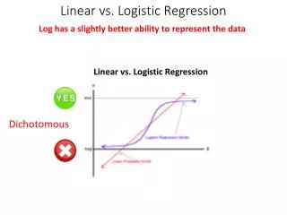 Linear vs. Logistic Regression