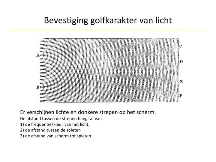 bevestiging golfkarakter van licht